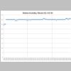 M50 Relative Humidity, 4-25-26.jpg